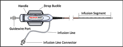 DeviceMD - BASHIR™ N-X Endovascular Catheter