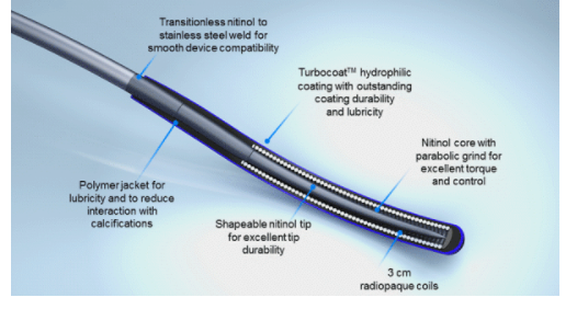 DeviceMD - Hi-Torque Command™